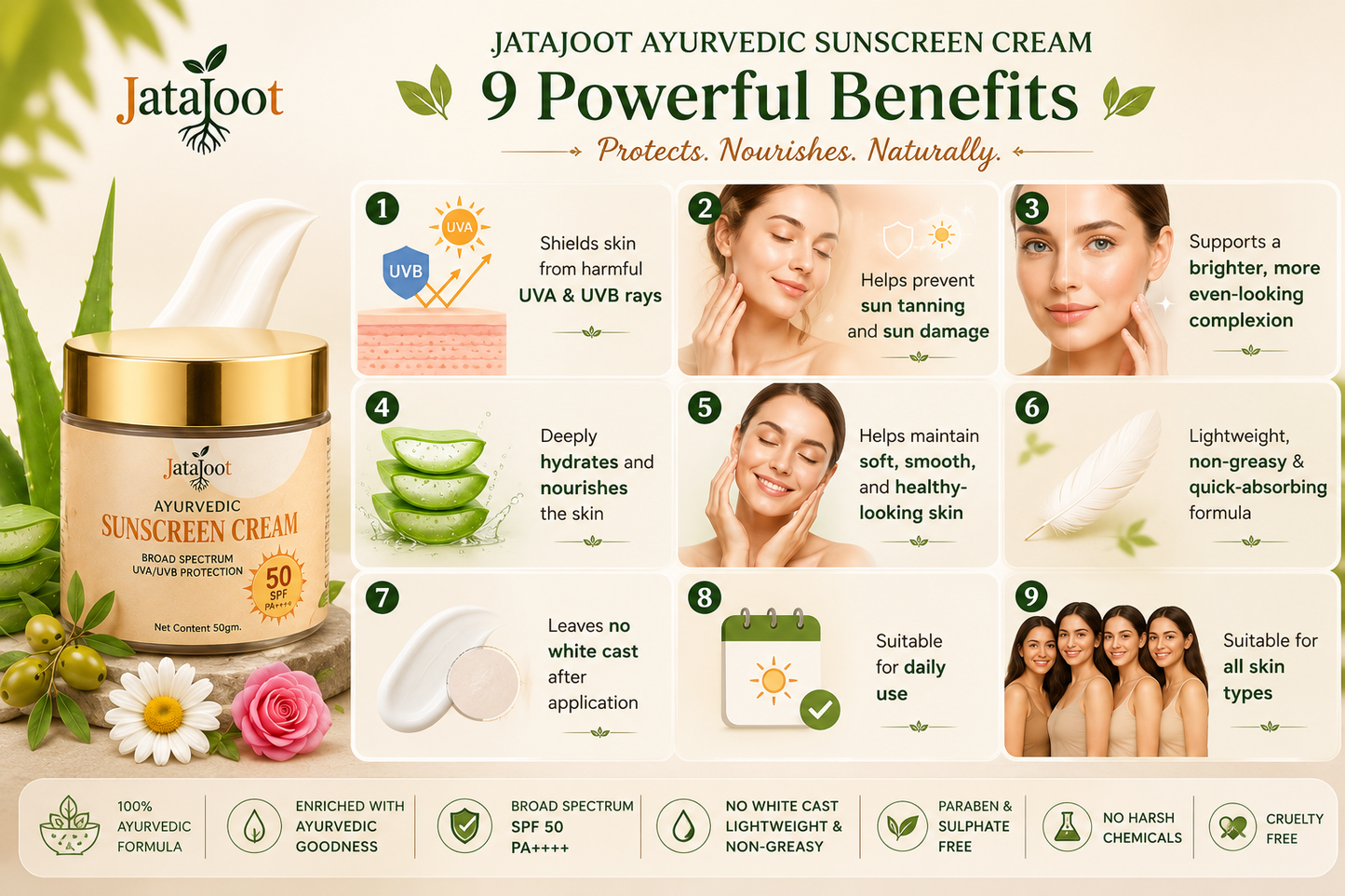 Ayurvedic Aloe Vera And Orange Peel Extract Sunscreen Cream